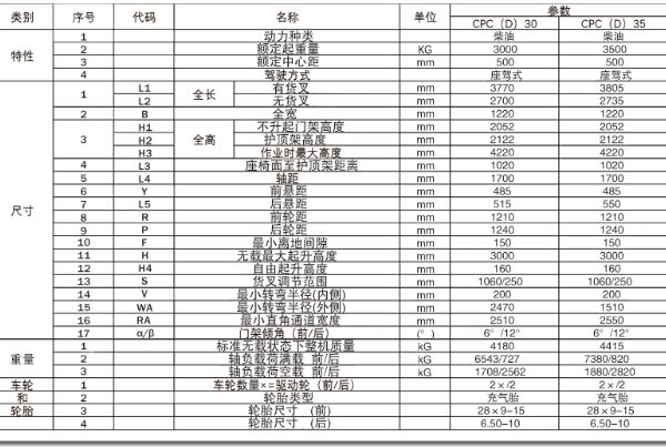 内燃K-35叉车.jpg